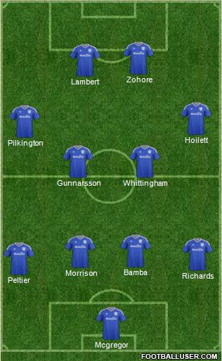 Cardiff City 4-4-2 football formation