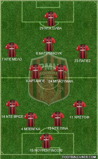 PGS Ermis Aradippou 4-2-2-2 football formation