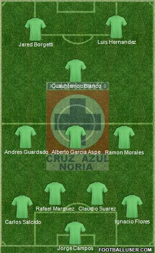 Cruz Azul Noria 4-3-1-2 football formation