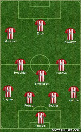 Accrington Stanley 4-3-3 football formation