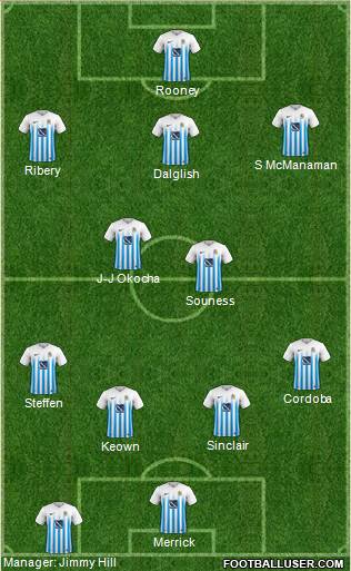 Coventry City 4-2-3-1 football formation