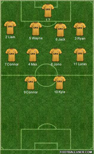 Port Vale 4-4-2 football formation