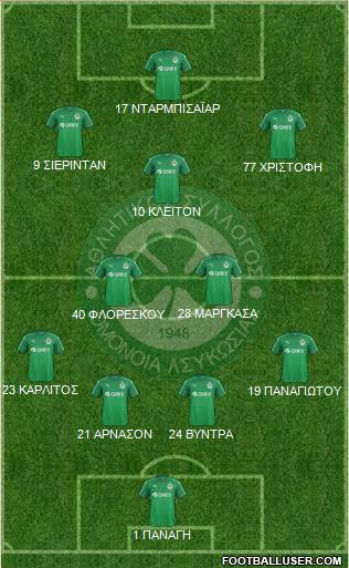 AS Omonoia Nicosia 4-3-1-2 football formation