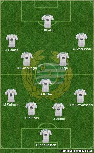 Hammarby IF 4-1-4-1 football formation