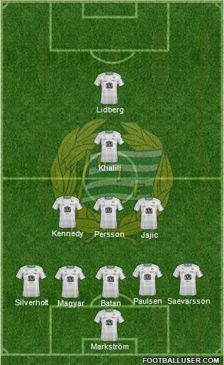 Hammarby IF 5-4-1 football formation