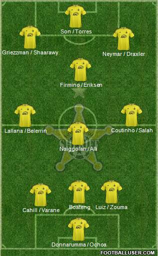 FC Sheriff Tiraspol 3-4-3 football formation