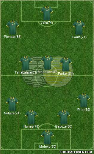 South Africa 3-4-2-1 football formation
