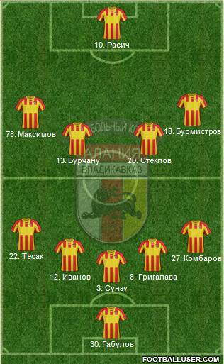 Alania Vladikavkaz 5-4-1 football formation