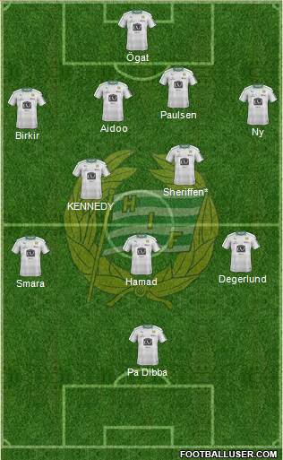 Hammarby IF 4-2-3-1 football formation