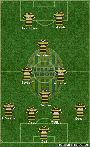 Hellas Verona 4-1-3-2 football formation