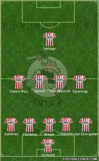 Sparta Rotterdam 5-4-1 football formation