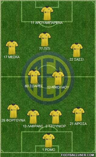 AE Limassol 4-3-3 football formation