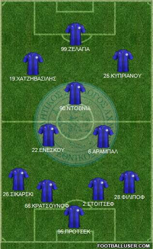AS Ethnikos Achnas 4-2-1-3 football formation
