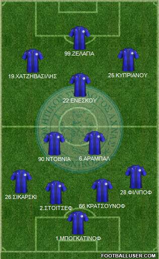AS Ethnikos Achnas 4-2-3-1 football formation