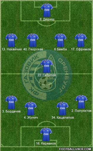 Gazovik Orenburg 4-1-4-1 football formation