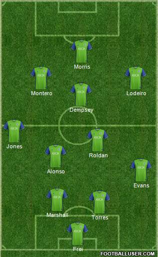 Seattle Sounders FC 4-3-2-1 football formation