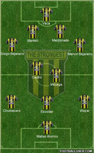 FC The Strongest football formation