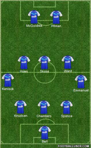 Ipswich Town 3-5-2 football formation