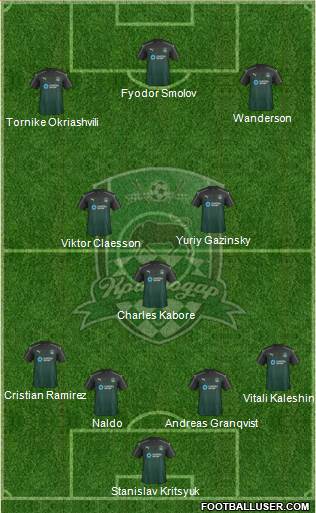 FC Krasnodar 4-3-3 football formation