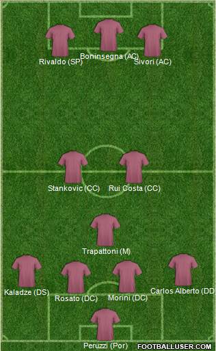 Football Manager Team