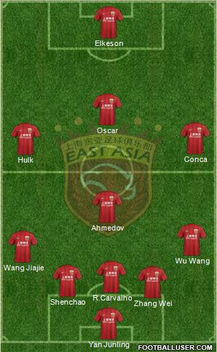 Shanghai Dongya 5-4-1 football formation