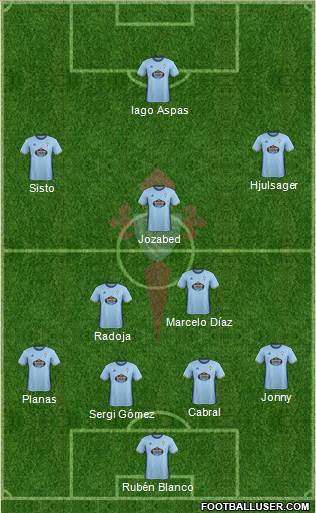 R.C. Celta S.A.D. B 4-3-3 football formation