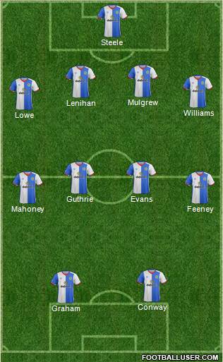 Blackburn Rovers 4-2-1-3 football formation