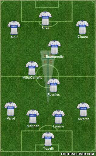 CD Universidad Católica 4-2-3-1 football formation