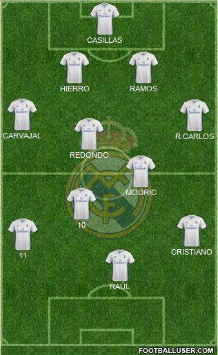 Real Madrid C.F. 4-3-3 football formation