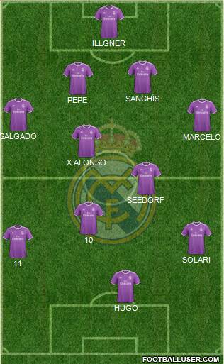 Real Madrid C.F. 4-3-3 football formation