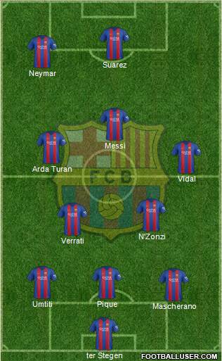 F.C. Barcelona 3-4-3 football formation