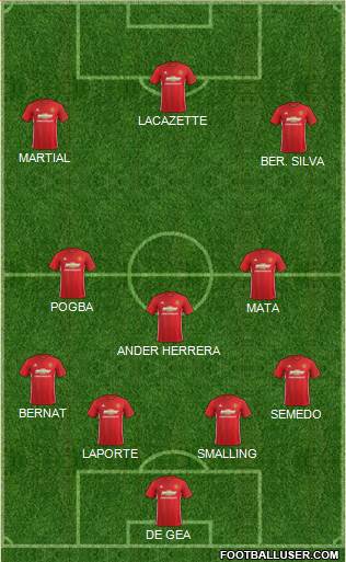 Manchester United 4-3-3 football formation