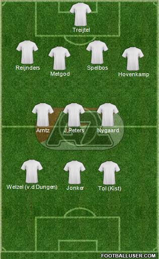 AZ Alkmaar 4-4-2 football formation