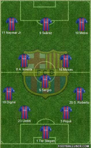 F.C. Barcelona 4-3-3 football formation