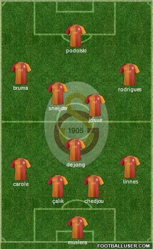 Galatasaray SK 4-3-3 football formation