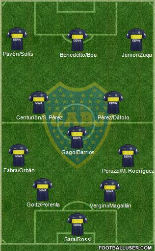 Boca Juniors 4-3-3 football formation