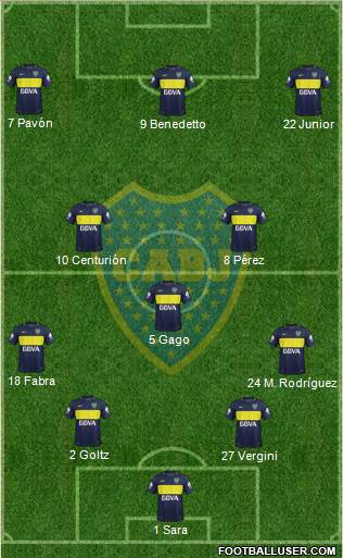 Boca Juniors 4-3-3 football formation