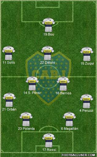 Boca Juniors 4-3-3 football formation