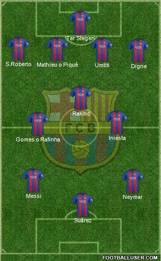 F.C. Barcelona 4-3-3 football formation