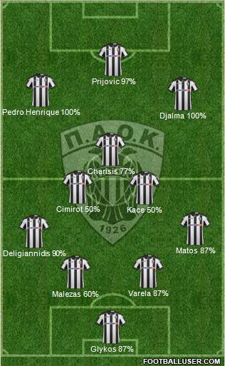 AS PAOK Salonika 4-3-3 football formation
