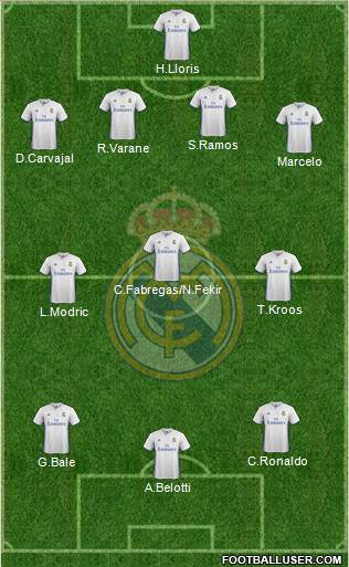 Real Madrid C.F. 4-3-3 football formation