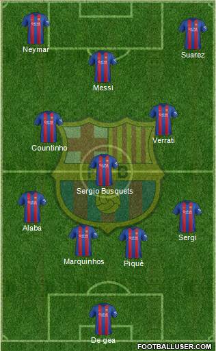 F.C. Barcelona 4-1-4-1 football formation