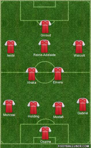 Arsenal 4-2-2-2 football formation