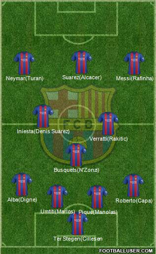 F.C. Barcelona 4-1-2-3 football formation