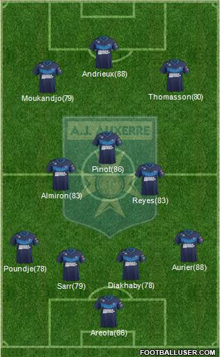 A.J. Auxerre 4-3-3 football formation