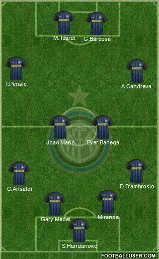 F.C. Internazionale 4-2-2-2 football formation