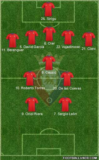 C. At. Osasuna 4-3-3 football formation