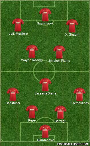 Manchester United 4-3-3 football formation