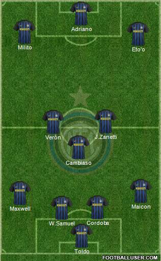 F.C. Internazionale 4-3-3 football formation