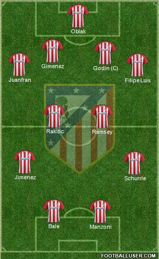 C. Atlético Madrid S.A.D. 4-2-2-2 football formation